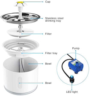 Bols distributeurs électriques pour animaux de compagnie